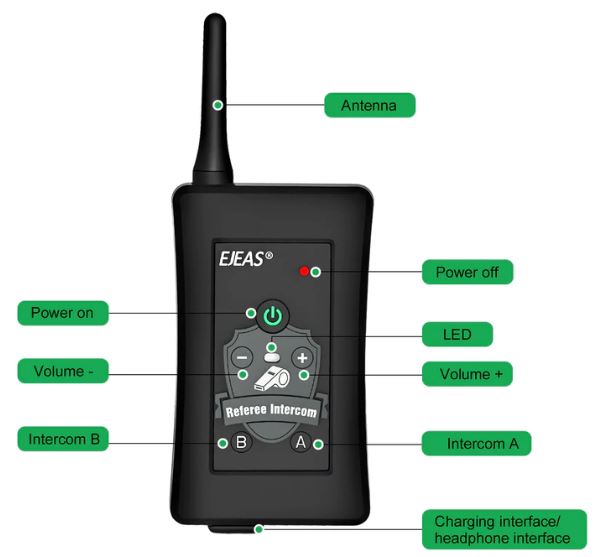 REFEREE COMMUNICATION SYSTEM - 3 Devices with Headset